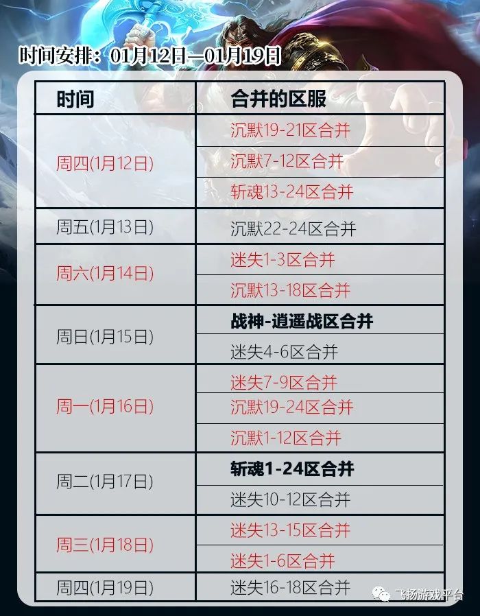 《原始神途》新战区及医圣玩法攻略！